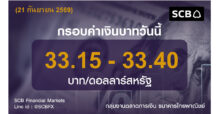 กลุ่มงานตลาดการเงิน ธนาคารไทยพาณิชย์ (SCB Financial Markets) ค่าเงินบาทประจำวันที่ 21 กันยายน 2569