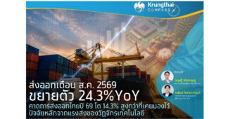 Krungthai COMPASS : ส่งออกเดือน ส.ค. 2569 ขยายตัว 24.3%YoY คาดการส่งออกไทยปี 69 โต 14.3% สูงกว่าที่เคยมองไว้ ปัจจัยหลักจากแรงส่งของวัฏจักรเทคโนโลยี
