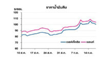 TOP รายงานสถานการณ์ราคาน้ำมัน