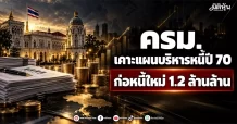 ครม. เคาะแผนบริหารหนี้ปี 70 ก่อหนี้ใหม่ 1.2 ล้านล้าน