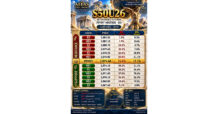 📌 S50U26 — วิเคราะห์ด้วย AI ATLAS KING MIDAS / Golden Compass