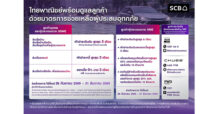 SCB ออกมาตรการเร่งด่วน ช่วยเหลือลูกค้าผู้ประสบอุทกภัย