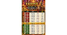📌 XAUUSD — วิเคราะห์ด้วย AI ATLAS KING MIDAS / Golden Compass Matrix D1 | AKM HUD VERSION R666 KING OF KING อัปเดต 9 ก.ย. 2026 | 14:14 น.