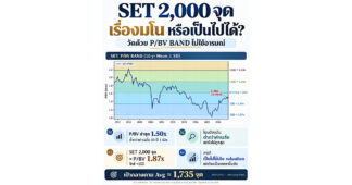 🔥 SET 2,000 จุด! เรื่องมโน หรือเป็นไปได้จริง?