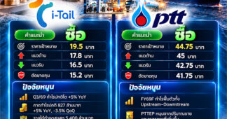 หุ้นเด่น กำไรฟื้นแรง-พื้นฐานหนุน
