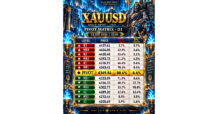 📌 XAUUSD — วิเคราะห์ด้วย AI ATLAS KING MIDAS / Golden Compass Matrix D1 | ระบบ AKM R666 KING OF KING