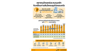 SET : เรื่องน่ารู้เกี่ยวกับธุรกิจครอบครัวในตลาดหุ้นไทย ปี 2569