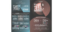 ห้างเซ็นทรัลชิดลม–เซ็นทรัล เอ็มบาสซี ผนึกกำลังจัด “TIME & TREASURES: CRAFT YOUR OWN TIME”