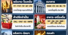 💥เงินเฟ้อคืนชีพ! หุ้นไหนรับทรัพย์? เปิดลายแทงตัวเด็ด 🔥📈