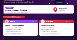 🔥 “พื้นที่สีม่วง” กำลังจะเปลี่ยนเกมดาต้าเซ็นเตอร์! รัฐเล็งล็อกศูนย์ข้อมูลขนาดใหญ่ให้อยู่ในเขตอุตสาหกรรม ดันที่ดินพร้อมไฟ–น้ำ–ไฟเบอร์ กลายเป็นขุมทรัพย์ใหม่ของหุ้นนิคมฯ ⚡️💧