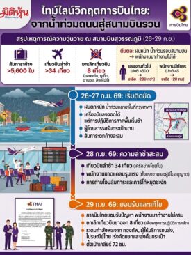 ⛈️✈️ สรุปวิกฤตการบินไทย! จาก “น้ำท่วมถนน” ลามเป็น “สนามบินรวน”