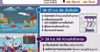 ⛈️✈️ สรุปวิกฤตการบินไทย! จาก “น้ำท่วมถนน” ลามเป็น “สนามบินรวน”