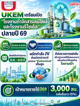 UKEM เตรียมเปิด “โรงงานกำจัดสารเคมีใช้แล้ว และโรงงานรีไซเคิล” ปลายปี 69