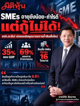 SMEs ไทยกำไรดี–อายุธุรกิจยังน้อย แต่กลับกู้ไม่ผ่าน! ธปท.ตะลึงสินเชื่อติดลบ 16 ไตรมาส