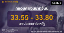 SCB ค่าเงินบาทประจำวันที่ 2 ตุลาคม 2569