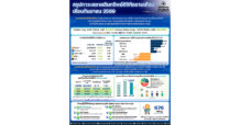 สรุปภาวะตลาดสินทรัพย์ดิจิทัลรายเดือน โดย สำนักงาน ก.ล.ต.