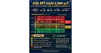 🔥 อย่าหลงเชื่อว่า SET 2,000 จะมาง่าย ๆ