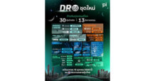 Pi เปิด 30 DR03 ใหม่ ครบ 13 ธีมลงทุนโลก ชูหุ้นเฉพาะทางที่มี Pi รายเดียว