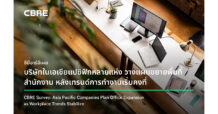 CBRE เผยบริษัทในเอเชียแปซิฟิกหลายแห่งวางแผนขยายพื้นที่สำนักงาน หลังเทรนด์การทำงานเริ่มคงที่