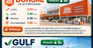 เปิดโผหุ้นเด่น รับแรงหนุนรอบใหม่ ลุ้นเติบโตระยะยาว