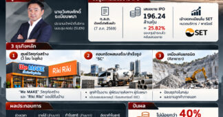 ทำความรู้จัก SUEN เจาะอาณาจักรวัสดุก่อสร้างครบวงจร