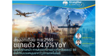 Krungthai COMPASS : ส่งออกเดือน ก.ย. 2569 ขยายตัว 24.0%YoY มองไปข้างหน้า การส่งออกไทยช่วงที่เหลือของปี 69 ยังได้รับแรงหนุนจากวัฏจักรเทคโนโลยี