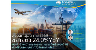 Krungthai COMPASS : ส่งออกเดือน ก.ย. 2569 ขยายตัว 24.0%YoY มองไปข้างหน้า การส่งออกไทยช่วงที่เหลือของปี 69 ยังได้รับแรงหนุนจากวัฏจักรเทคโนโลยี