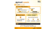 SET : เกณฑ์การขายชอร์ต (Short Sell) ที่ผู้ลงทุนต้องรู้! เริ่มใช้ 16 พ.ย. 69