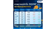 แบงก์ Q3 กำไรทะลุ 6.4 หมื่นล. TISCO ชู KTB–KBANK–TTB หุ้นเด่น