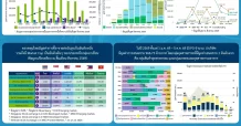 ก.ล.ต. รายงานสรุปภาวะตลาดทุนรายเดือน ประจำเดือนกันยายน 2569