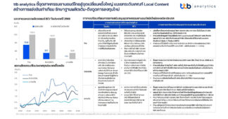 ttb analytics ชี้อุตสาหกรรมยานยนต์ไทยสู่จุดเปลี่ยนครั้งใหญ่ แนะยกระดับเกณฑ์ Local Content สร้างการแข่งขันเท่าเทียม รักษาฐานผลิตเดิม-ดึงดูดการลงทุนใหม่