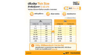 สรุปการปรับปรุงช่วงราคาซื้อขาย (Tick Size) เริ่มใช้ 16 พ.ย. 69