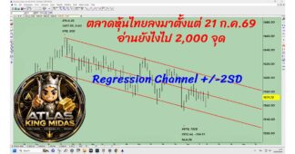 SET 2,000 จุด จะไปจริงหรือ? ทำไม Regression ยังบอกว่าขาลง!
