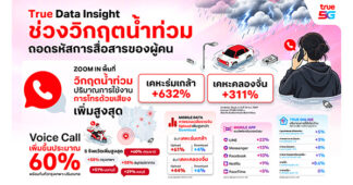 TRUE Unveils Data Insight into Thai Communication