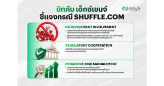 Bitkub Exchange ชี้แจงข้อเท็จจริงกรณี shuffle.com