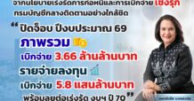 กรมบัญชีกลาง ปิดจ็อบงบปี 69 เบิกจ่าย 3.6 ล้านล้าน