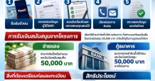 “โซลาร์ภาคประชาชน” ส่องเงื่อนไขรับสิทธิ