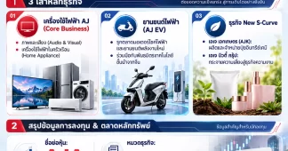 รู้จัก AJA : จากเครื่องใช้ไฟฟ้า “พระเอกตัวจริง” สู่ยุคเทคโนโลยีอนาคต