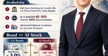 CGSI ส่องผลตอบแทน Yield ระดับไหนน่าลงทุน?
