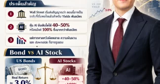 CGSI ส่องผลตอบแทน Yield ระดับไหนน่าลงทุน?