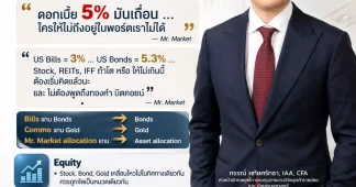 CGSI ชี้เป้าถึงเวลาขยับ สลับปรับพอร์ต