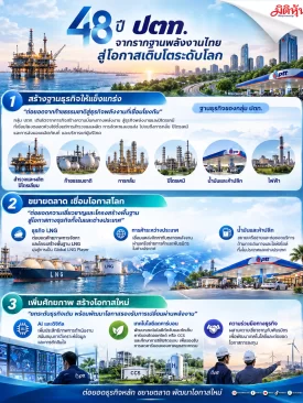 48 ปี ปตท. จากรากฐานพลังงานไทย สู่โอกาสเติบโตระดับโลก 🌏⚡