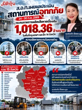 🚨 น้ำท่วมซัดภาคผลิต! เสียหายทะลุ 1 พันล้าน