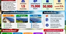 Solar 7.5 หมื่นล้าน จ่อทะลัก!